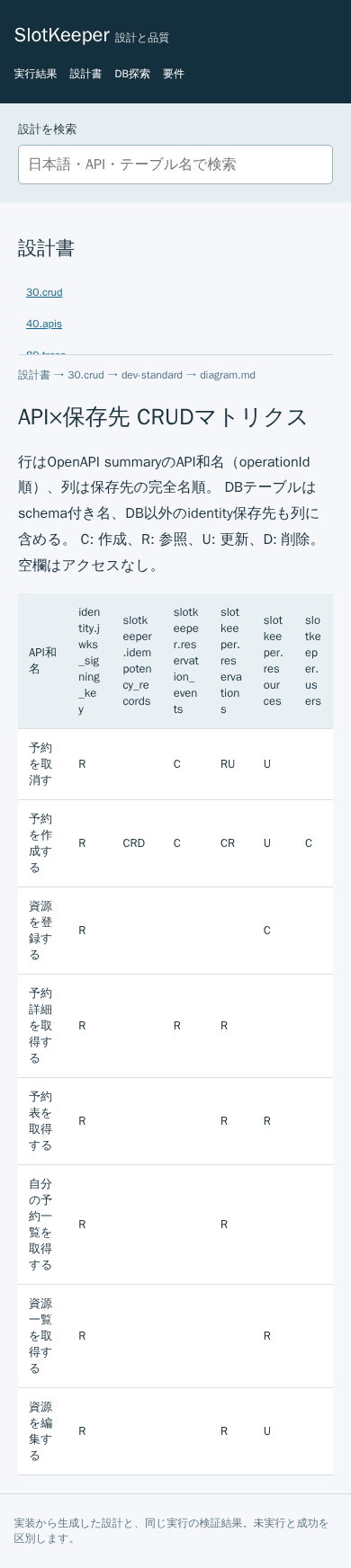 CRUD図でAPI和名と保存先のマトリクスを読む [TECH-PORTAL-AC]